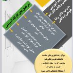 طبقه بندی و پایش اتاق تمیز