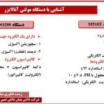 آشنایی با دستگاه مولتی آنالایزر