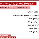تجزیه و تحلیل ارتباط میزان باکتری (CFU) با مقدار ORP